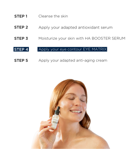 Eye Matrix | Crema de ojos antienvejecimiento | ALPHASCIENCE