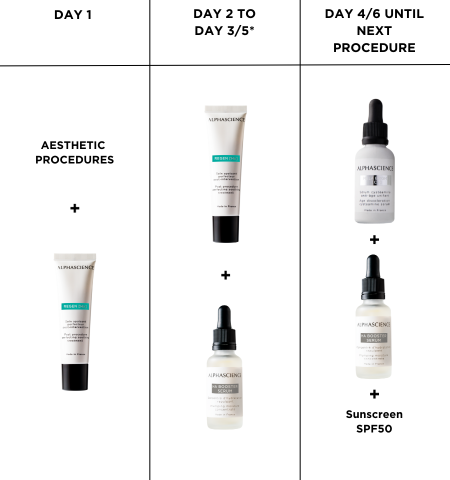 MELA BRIGHT Serum Sample | ALPHASCIENCE MELA BRIGHT Serum Sample | ALPHASCIENCE