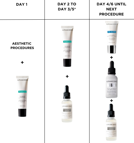 Mela Bright Serum | Sérum de cisteamina | ALPHASCIENCE