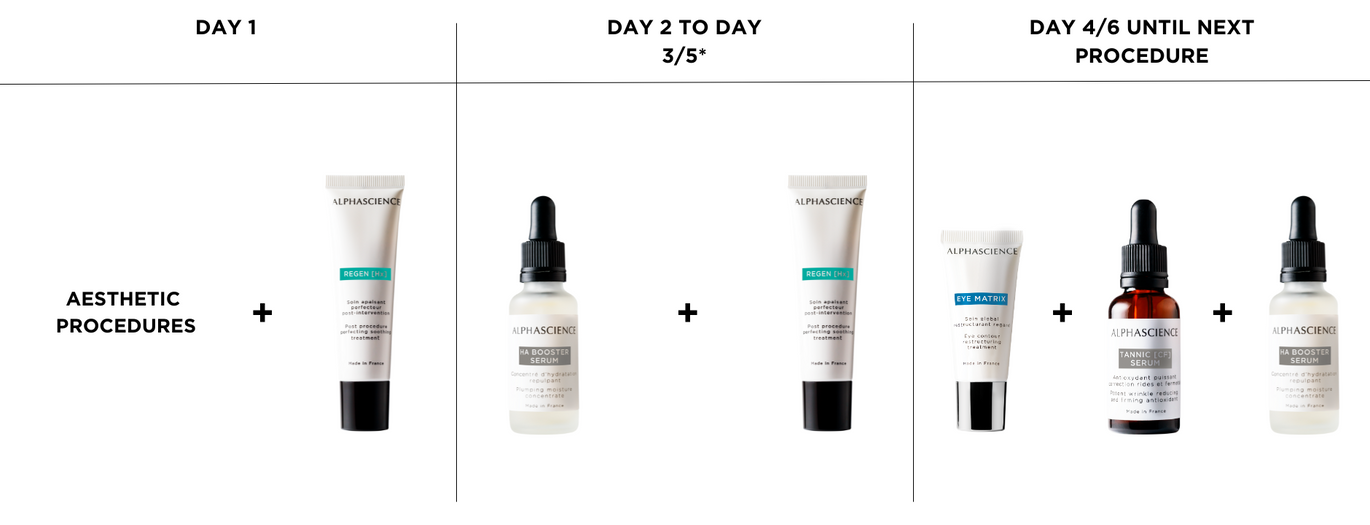 TANNIC [CF] SERUM 30 ML / 1 Fl Oz | ALPHASCIENCE