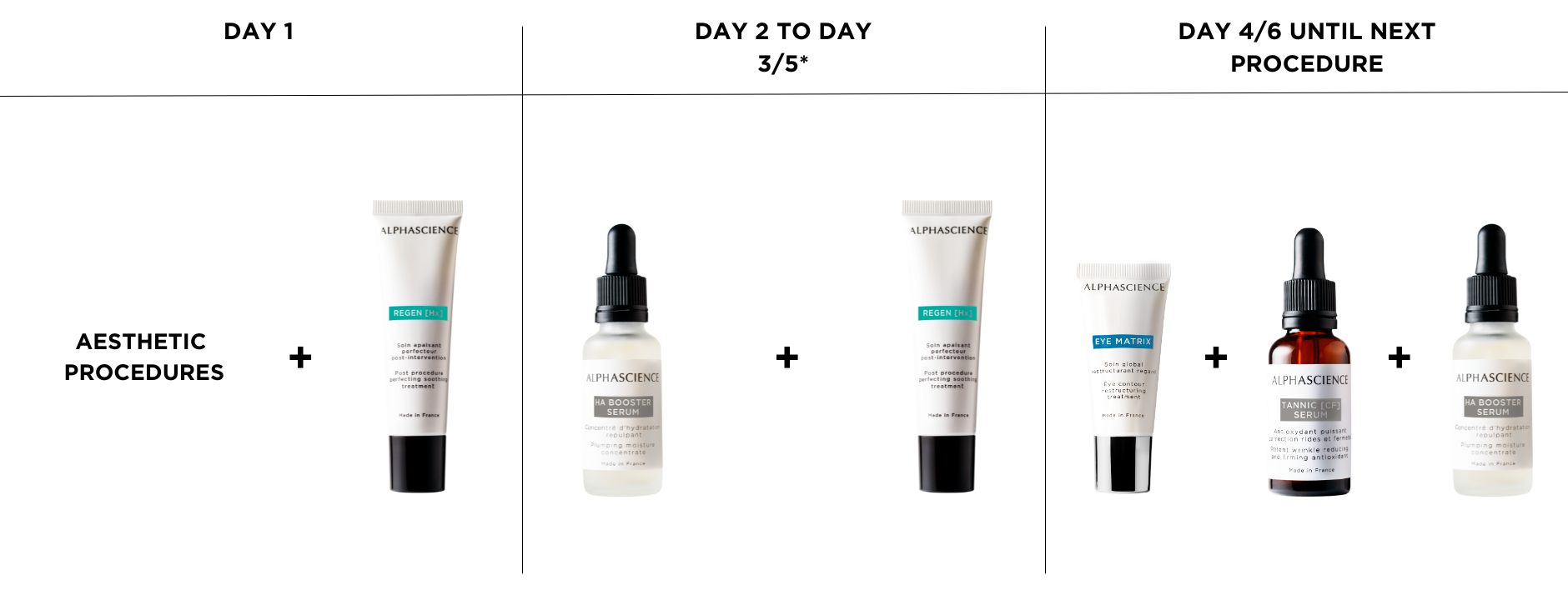トライアルセット・サンプル ALPHASCIENCE TANNIC [CF] SERUM 8ml Antioxidant Serum | Tannic Serum 8ml | ALPHASCIENCE